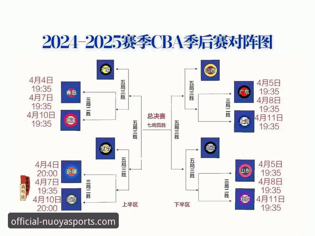 诺亚体育观赛指南：CBA季后赛浙江加时绝杀宁波晋级八强操作教程